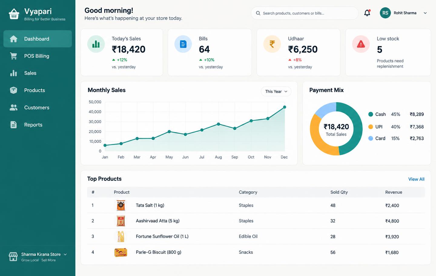 Your entire business at a glance